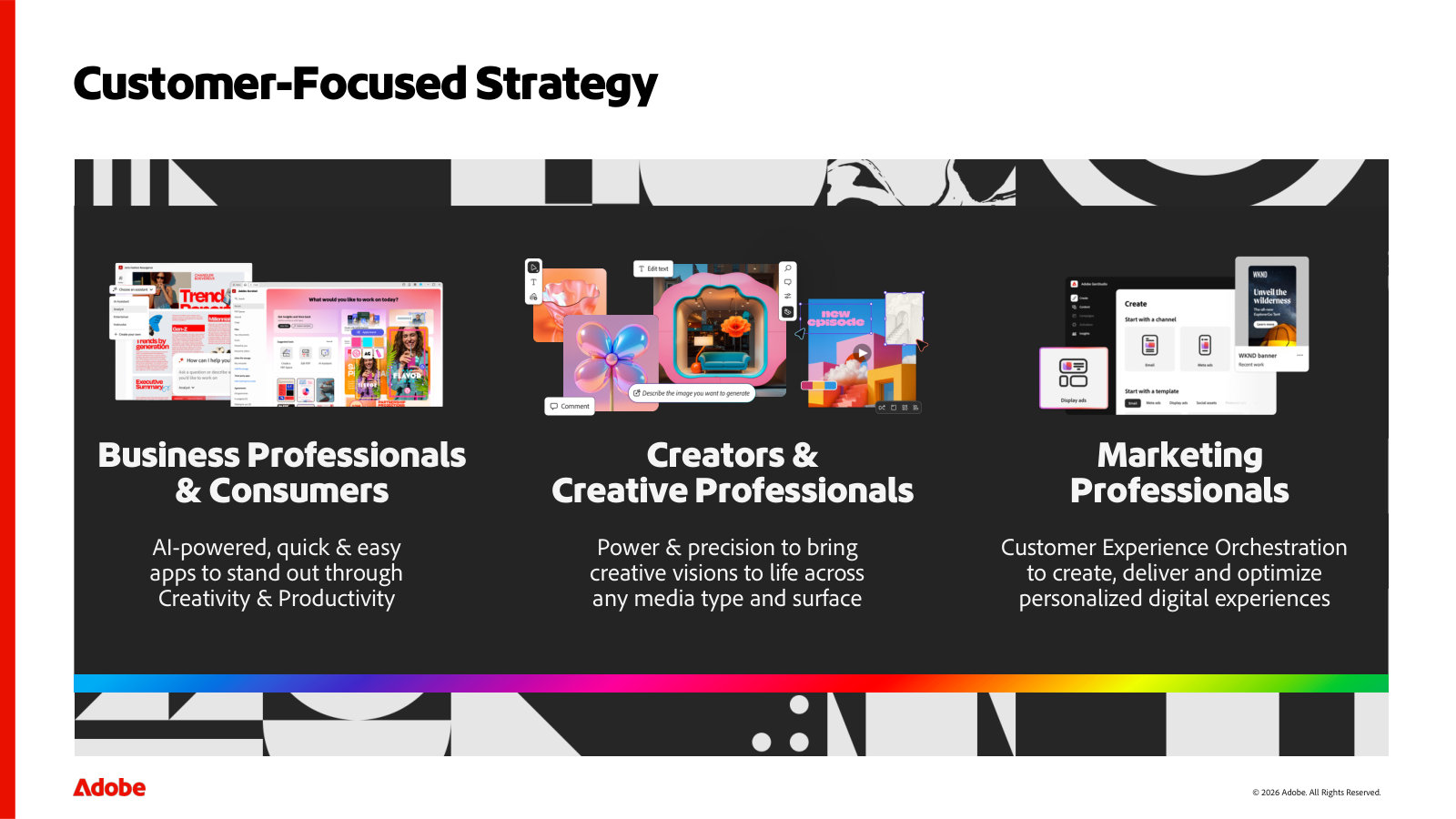 Adobe's three customer groups and what each buys: quick consumer/pro apps, professional creative tools, and enterprise experience orchestration.