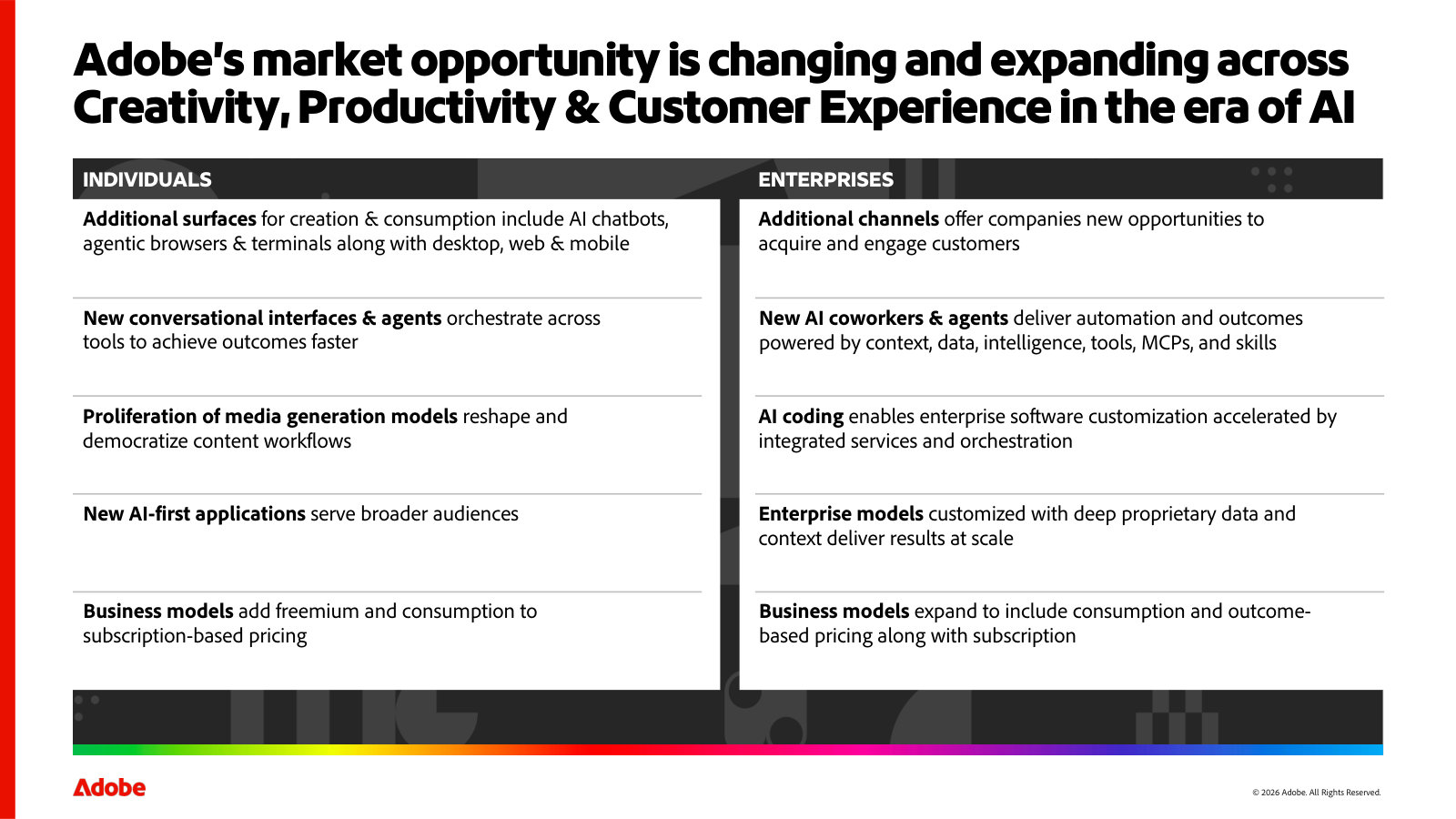 How AI reshapes the addressable market — new surfaces, agents, models and pricing, laid out for individuals versus enterprises.