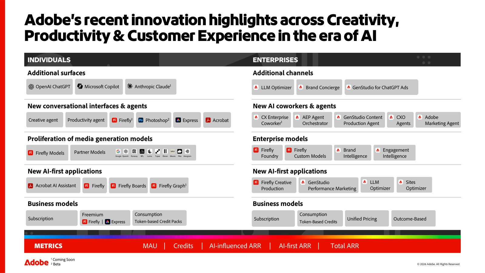 The full AI product map — apps, agents, models and business models across individuals and enterprises, with the metrics that track them.