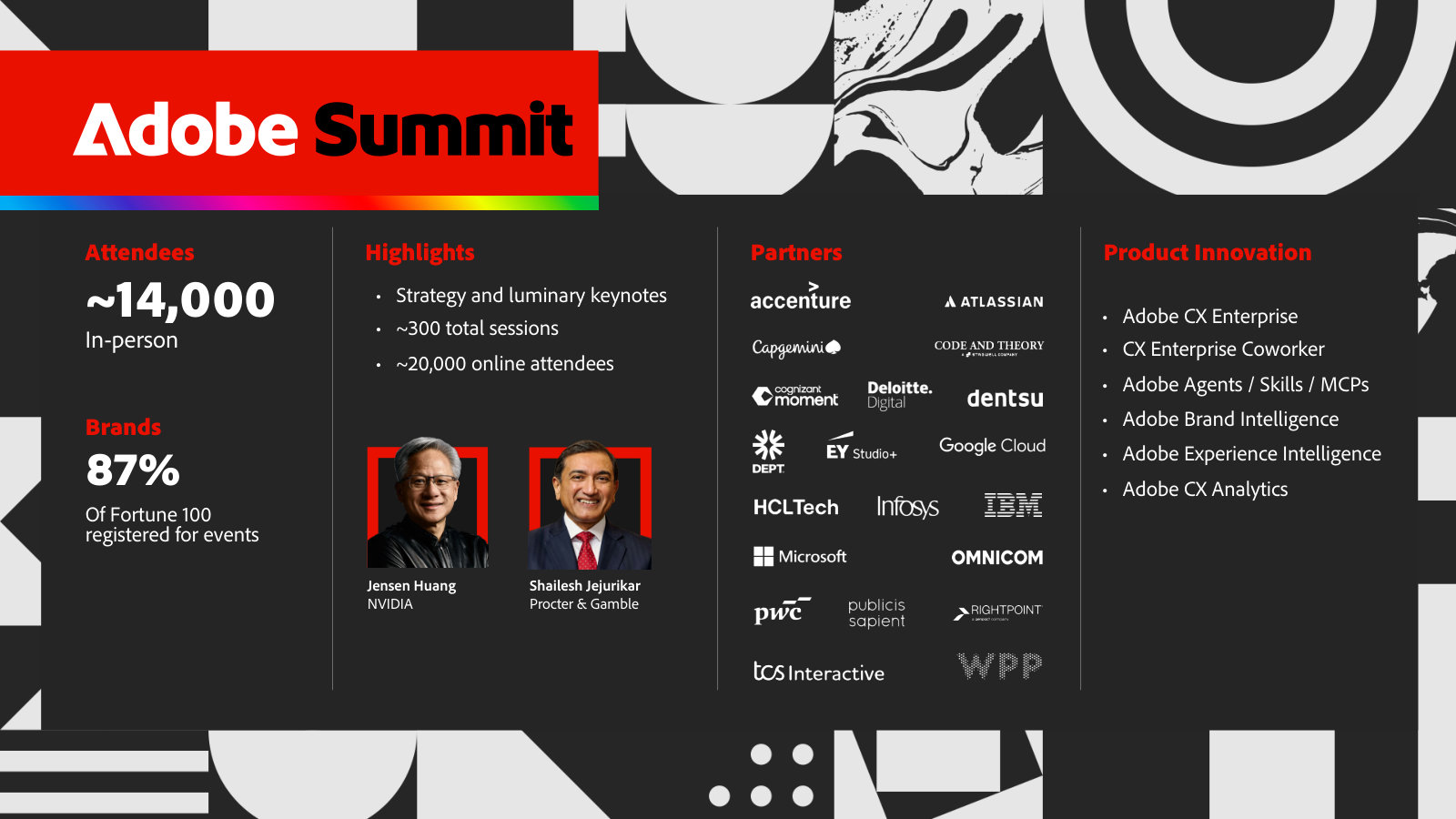 Adobe Summit at a glance: ~14,000 attendees, the enterprise partner roster, and the customer-experience products it launched.
