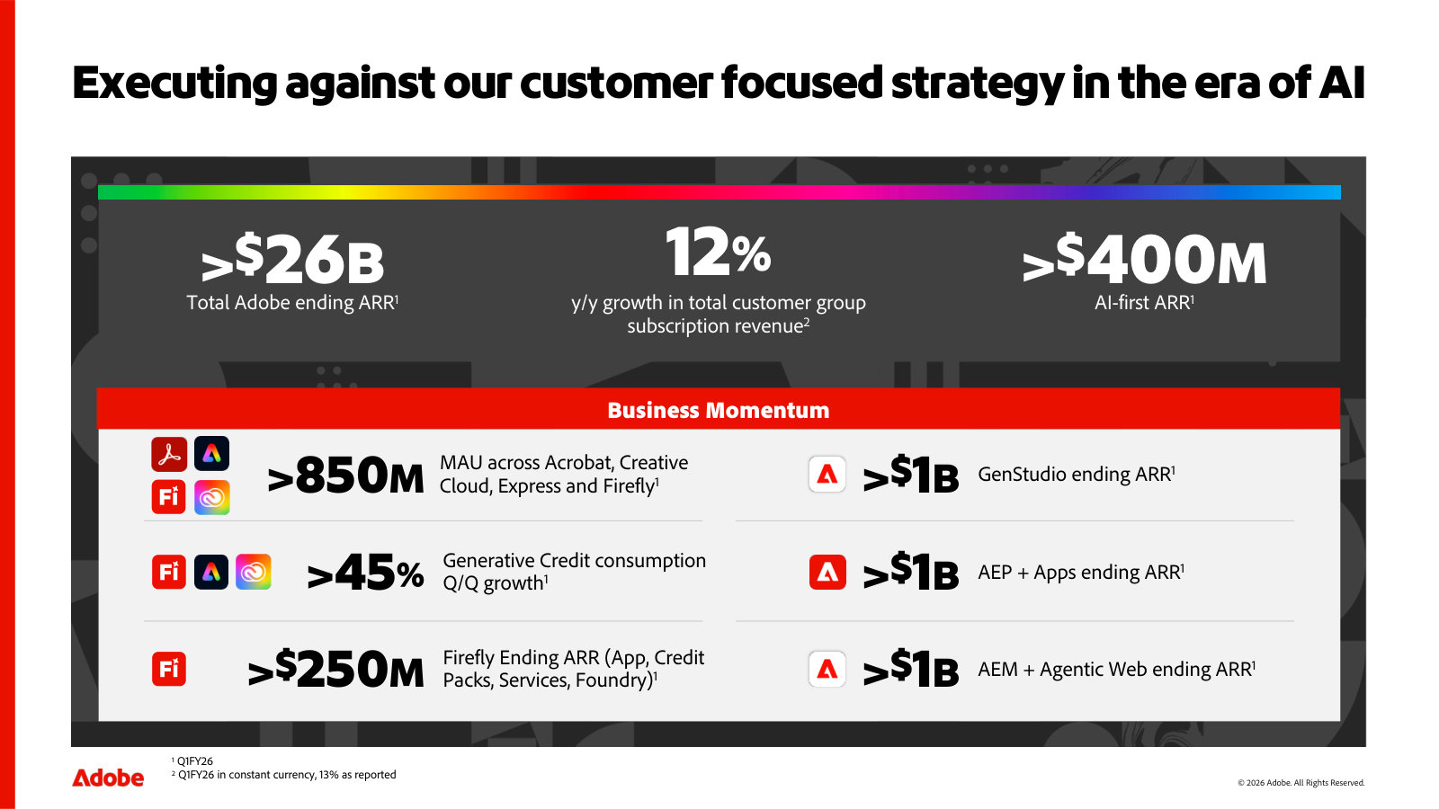>$26B total ARR and the momentum beneath it — 850M+ MAU, Firefly and GenStudio ARR, and $400M+ AI-first ARR.