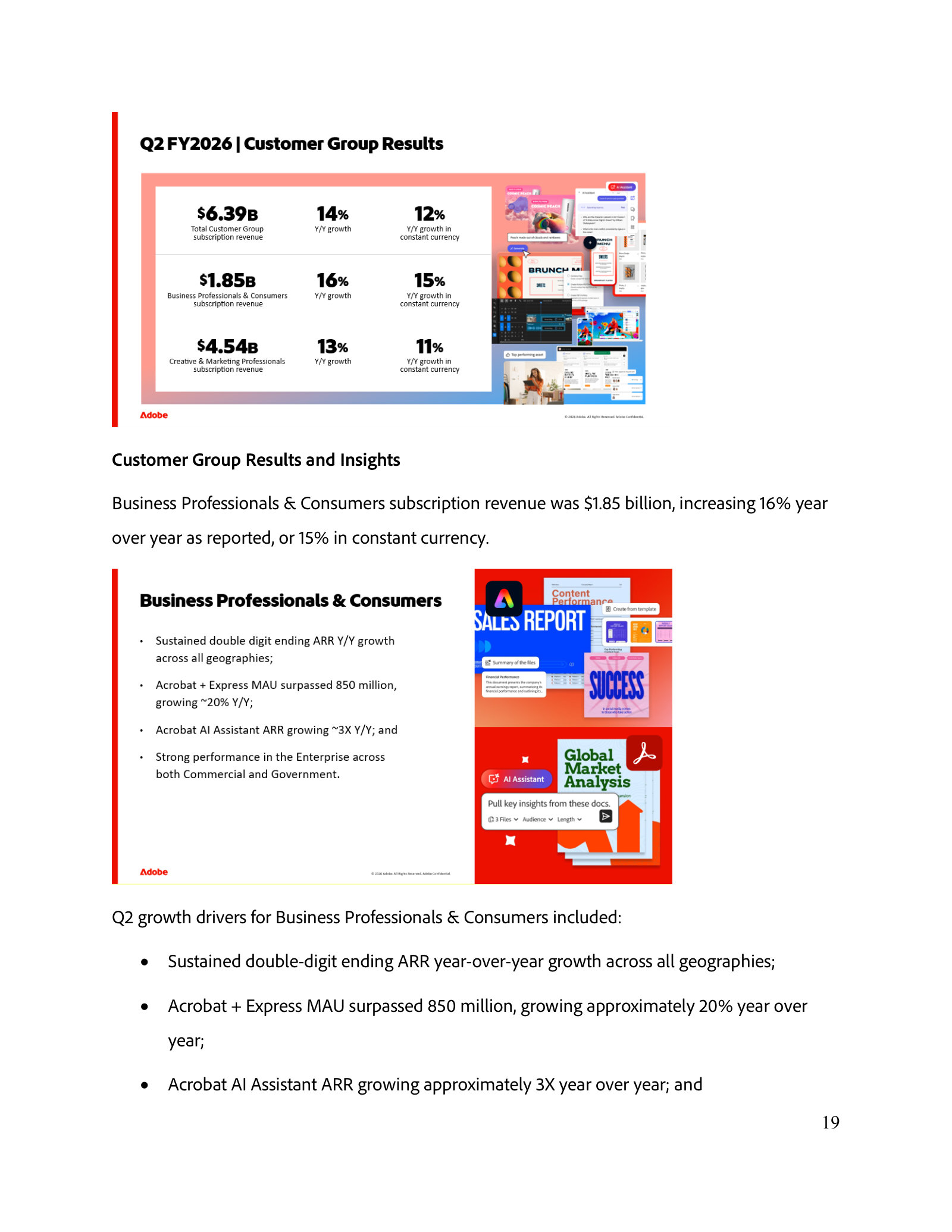 Revenue by customer group — $1.85B Business Professionals & Consumers versus $4.54B Creative & Marketing Professionals.